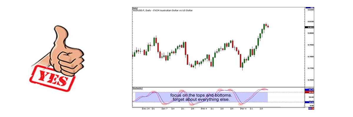 Description of image