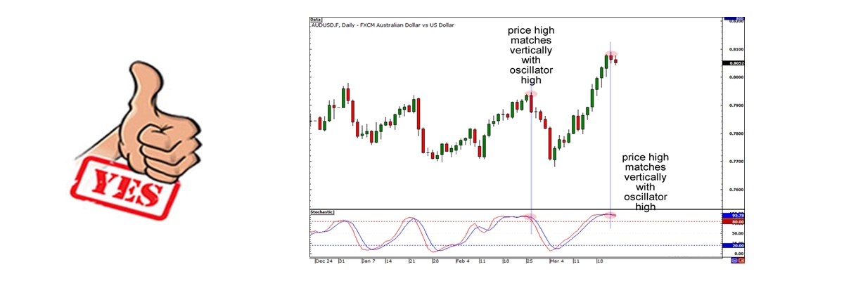 Description of image