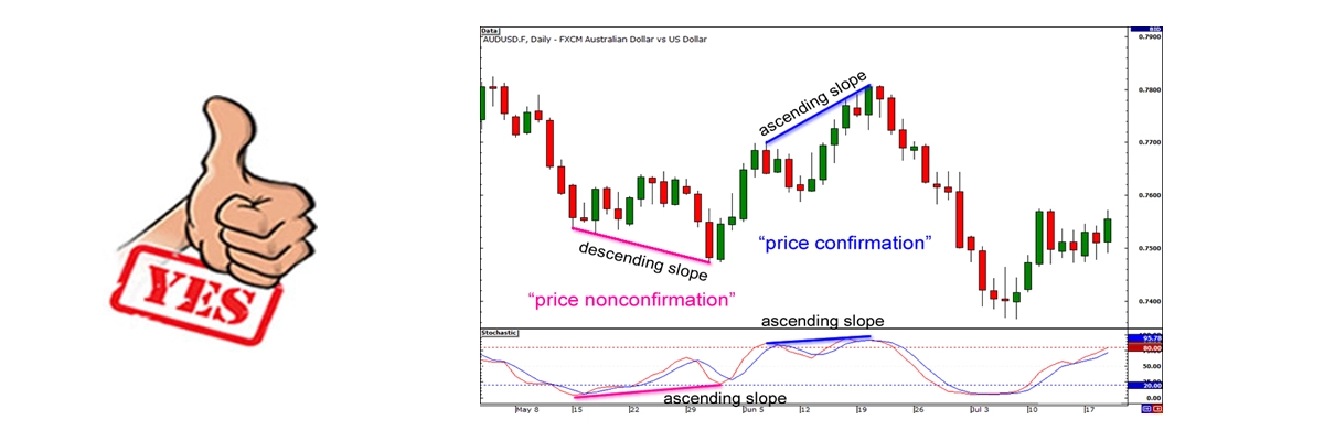 Description of image